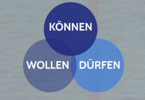 Können Wollen Dürfen 