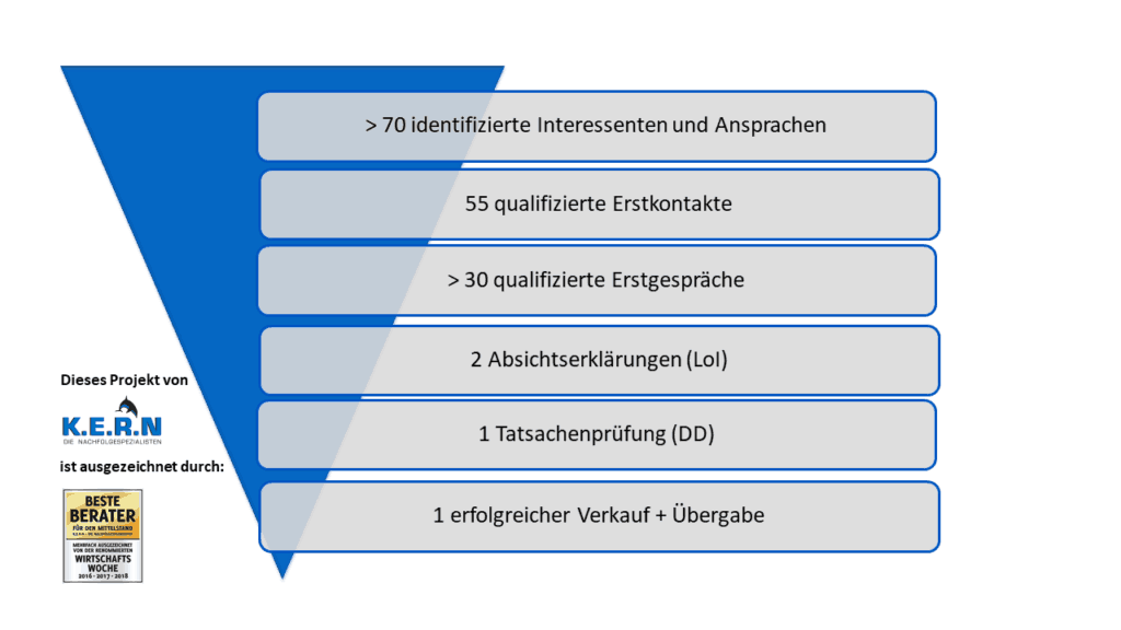 Unternehmensnachfolge im Handwerk