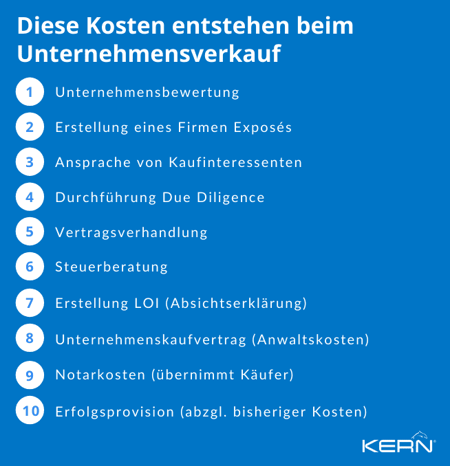 Übersicht der Kosten beim Unternehmensverkauf