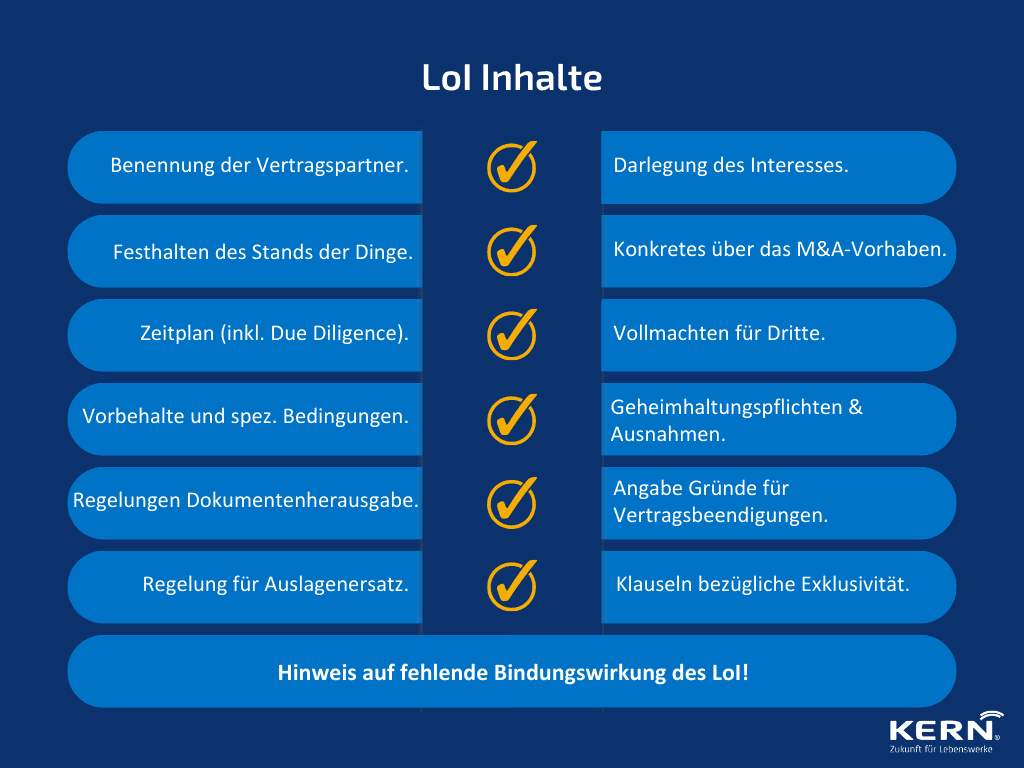 Letter of Intent Inhalt - grafische Übersicht