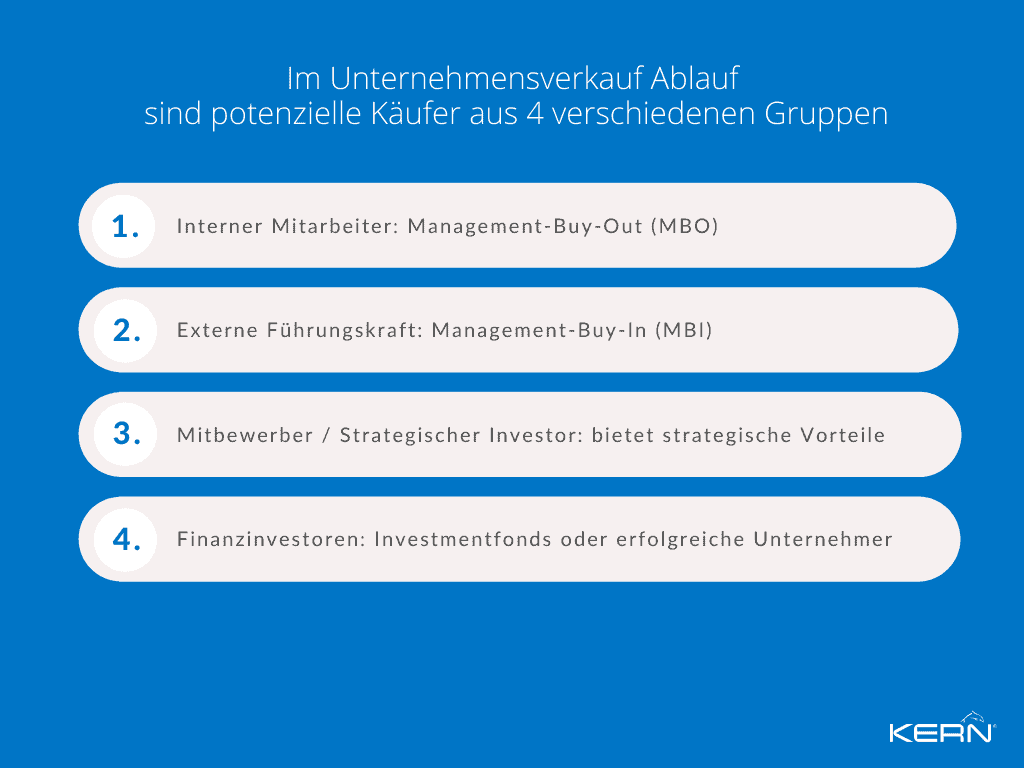 KERN-Im-Unternehmensverkauf-Ablauf-stammen-potenzielle-Käufer-aus-verschiedenen-Gruppen