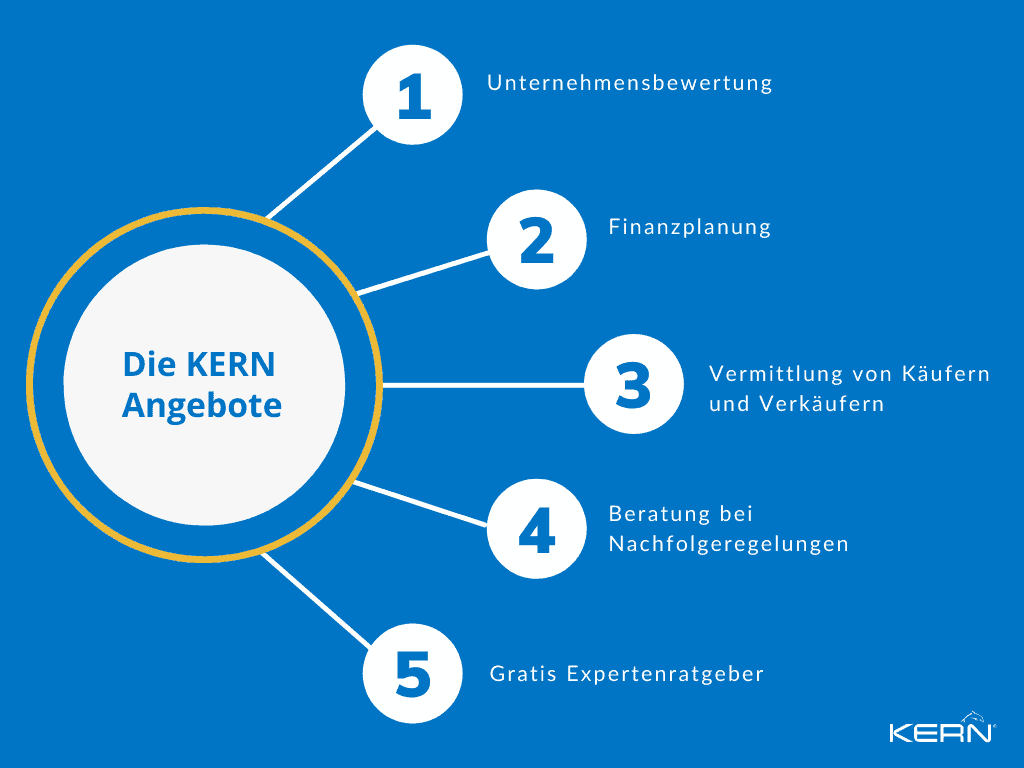KERN-Grafik-Angebote-für-die-Firmennachfolge