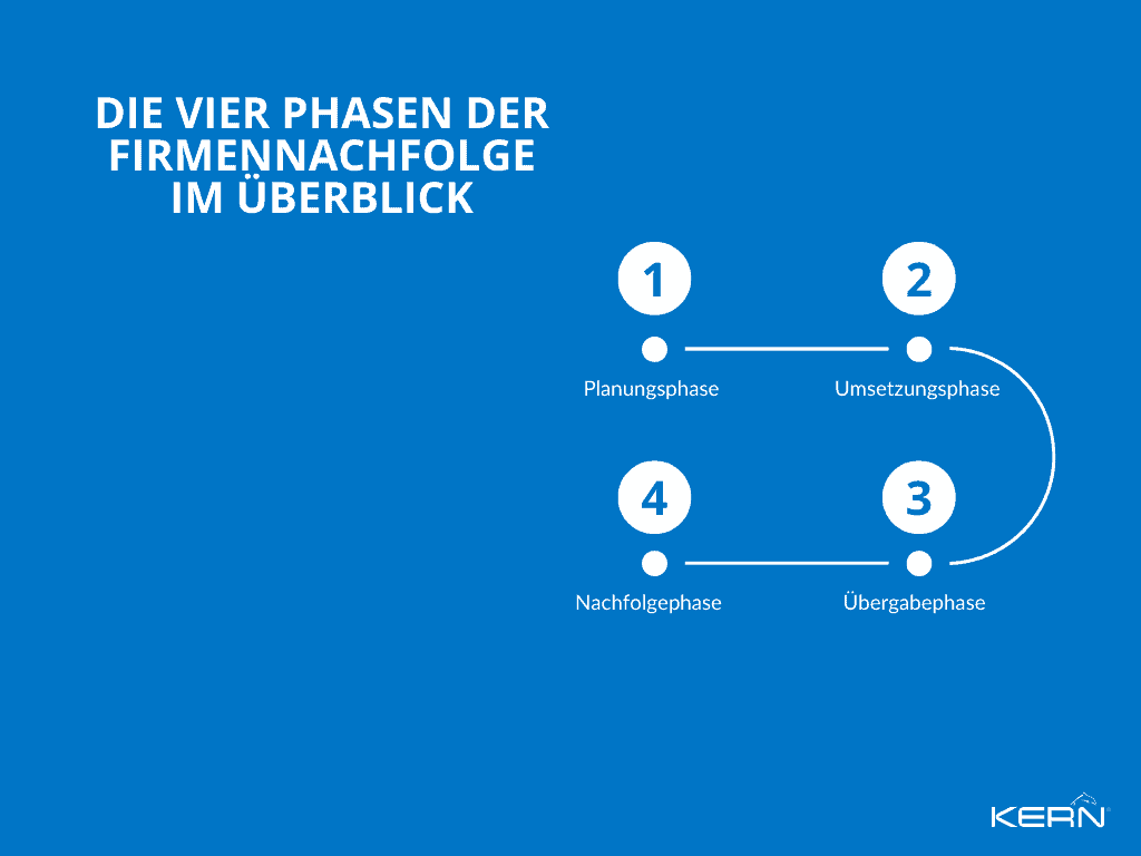 KERN-Grafik-Die-vier-Phasen-der-Firmennachfolge-im-Überblick