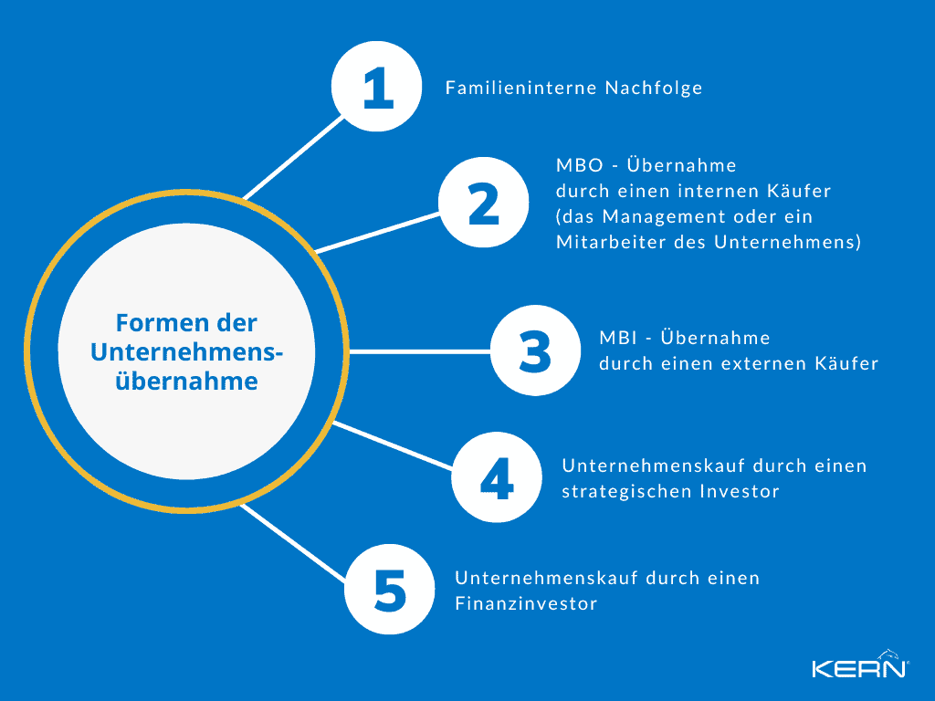 KERN-Grafik-zu-den-Formen-der-Unternehmensübernahme