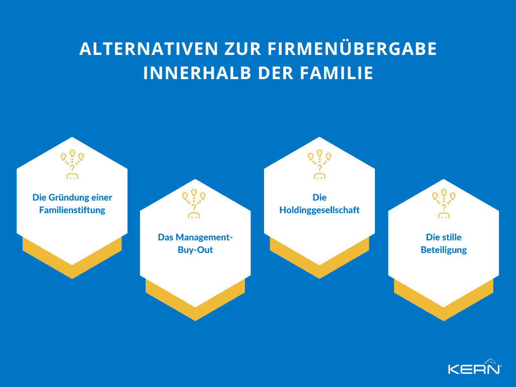 Grafik zu den Alternativen zur Firmenübergabe innerhalb der Familie