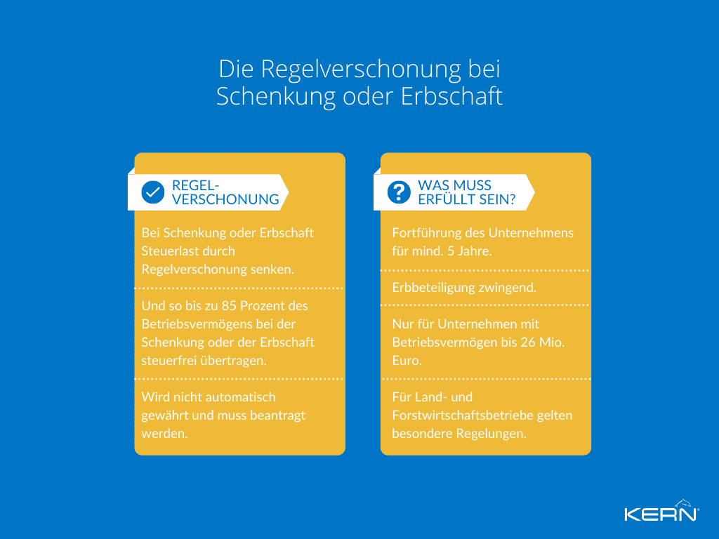 egelverschonung Erbschaftssteuer und Schenkungssteuer bei der Unternehmensnachfolge
