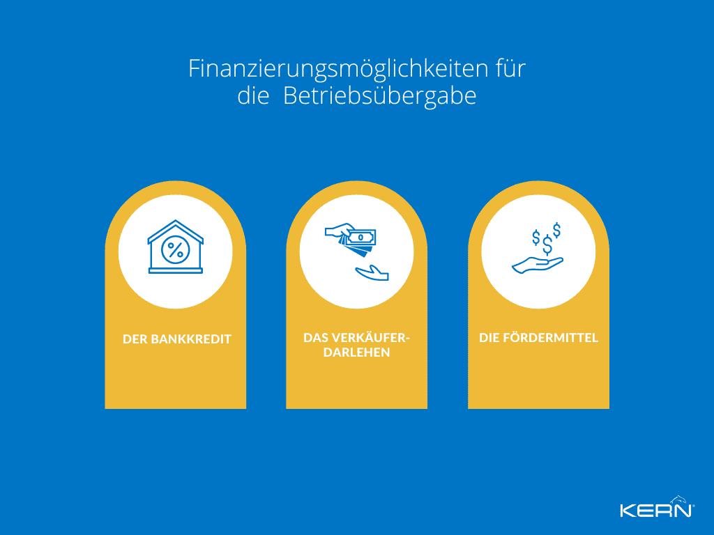 Grafik Finanzierung Betriebsübergabe