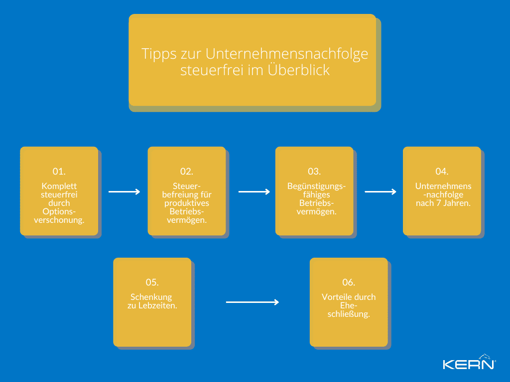 6 Tipps zur Unternehmensnachfolge steuerfrei im Überblick