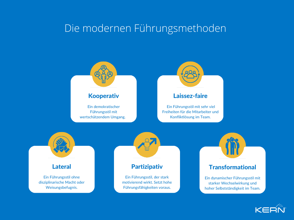 Die modernen Führungsmethoden in der grafischen Übersicht