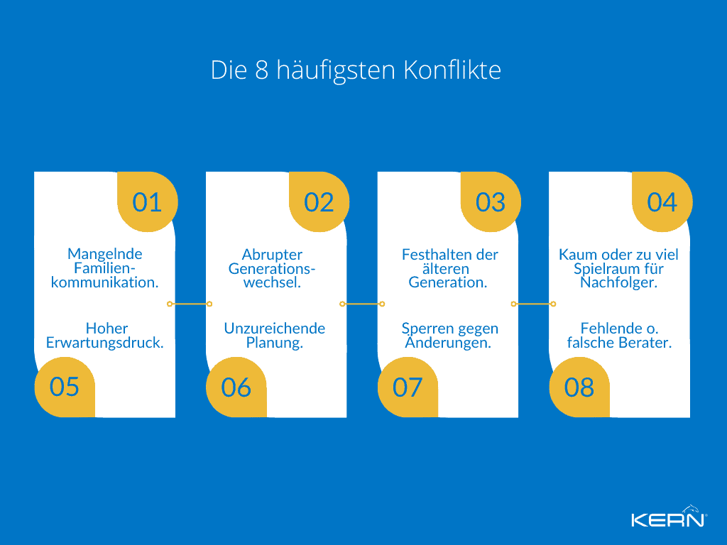 Familienunternehmen Nachfolge Streit häufige Konflikte in der grafischen Übersicht