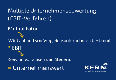 Grafik Berechnung des Unternehmenswert über Multiple (EBIT-Verfahren)