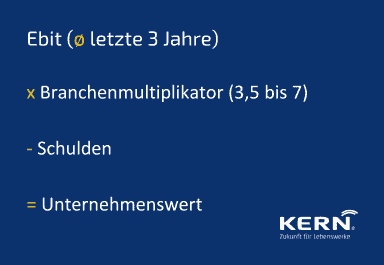 Grafik zu Unternehmenswert berechnen Faustformel