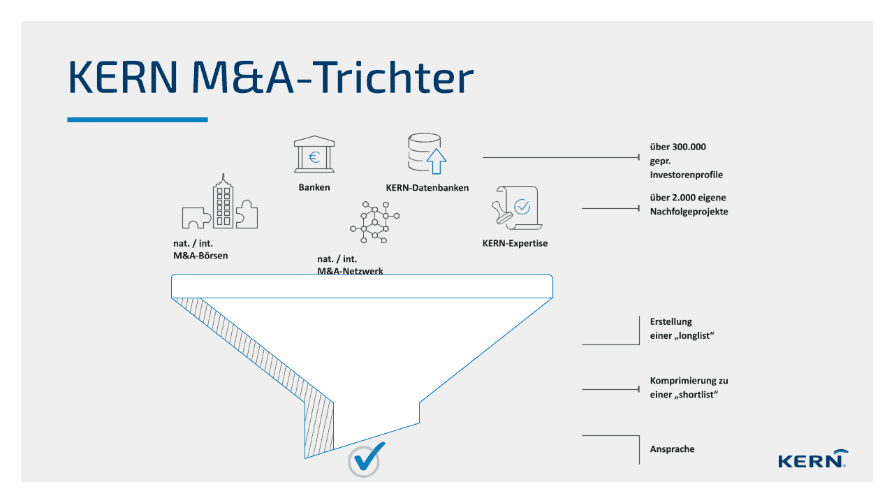 Grafik M&A Trichter KERN