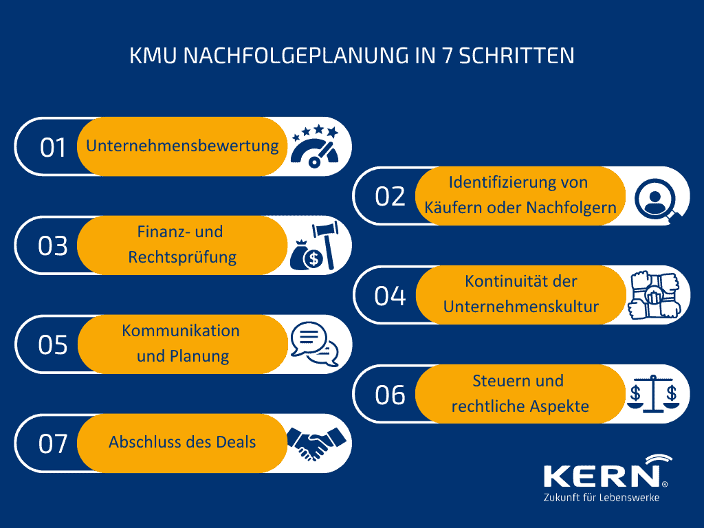KMU Nachfolgeplanung in 7 Schritten