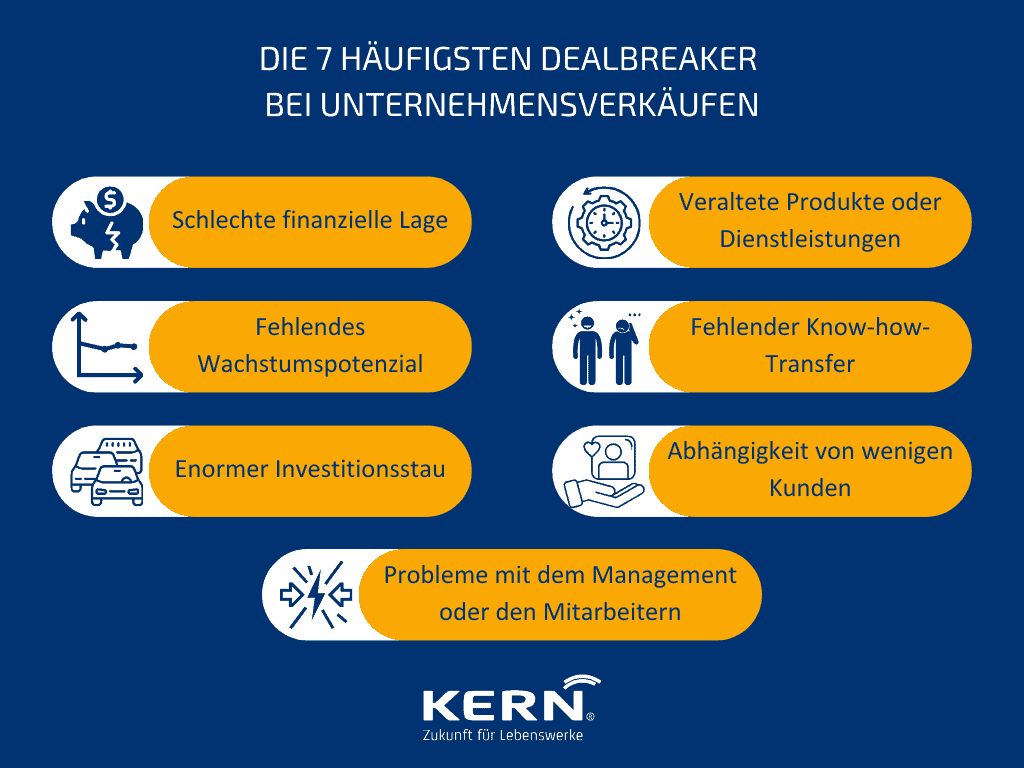 Häufigste Fehler für gescheiterte Unternehmensverkäufe