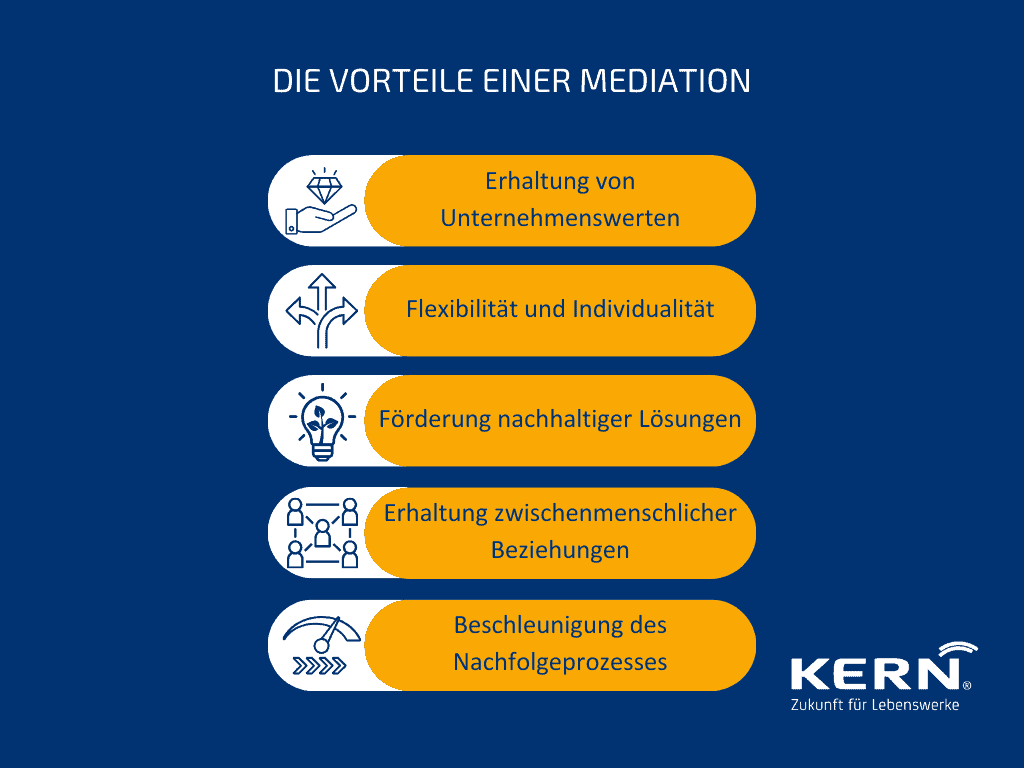 Grafik zu den Vorteilen einer Unternehmensnachfolge Mediatiom