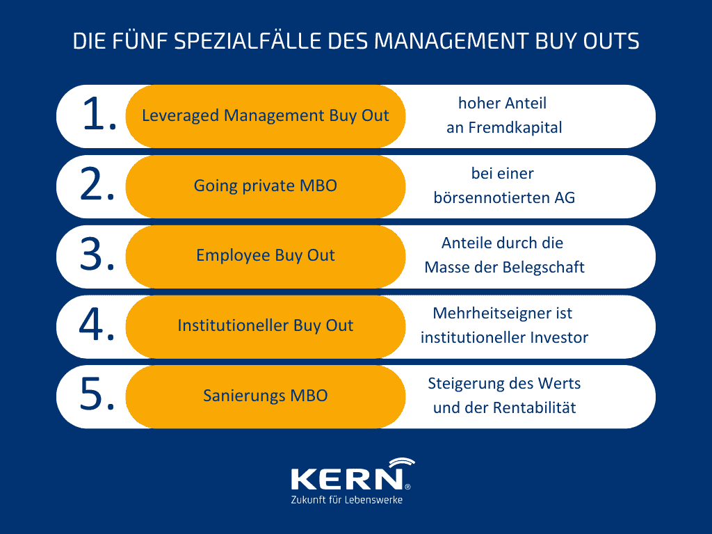 Die fünf Spezialfälle des Management Buy Outs
