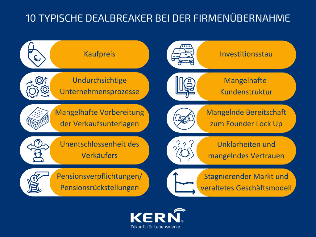10 Typische Dealbreaker bei der Firmenübernahme