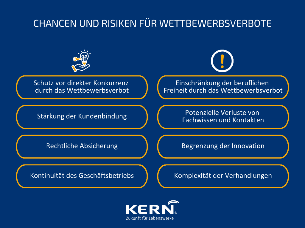 Chancen und Risiken für Wettbewerbsverbote