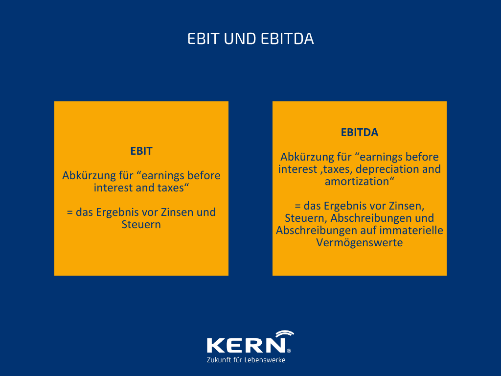 Beispielgrafik Zeitlicher Ablauf von Vereinbarung bis Abschluss einer Earn Out Zahlung