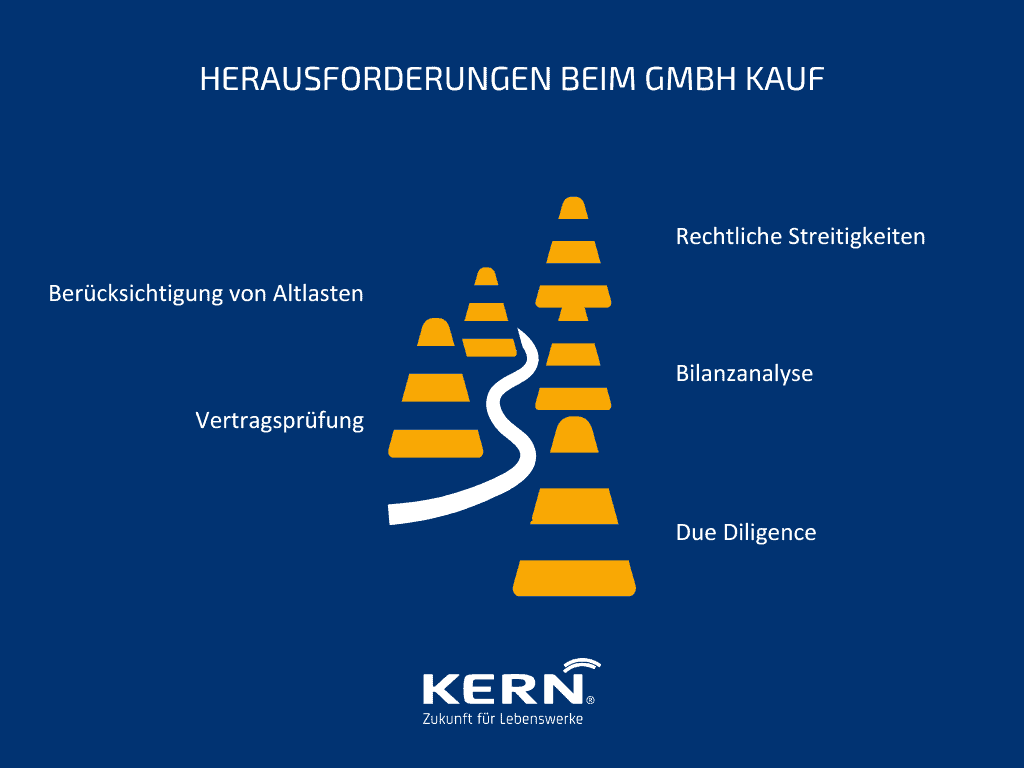 Grafik Herausforderungen beim GmbH Kauf