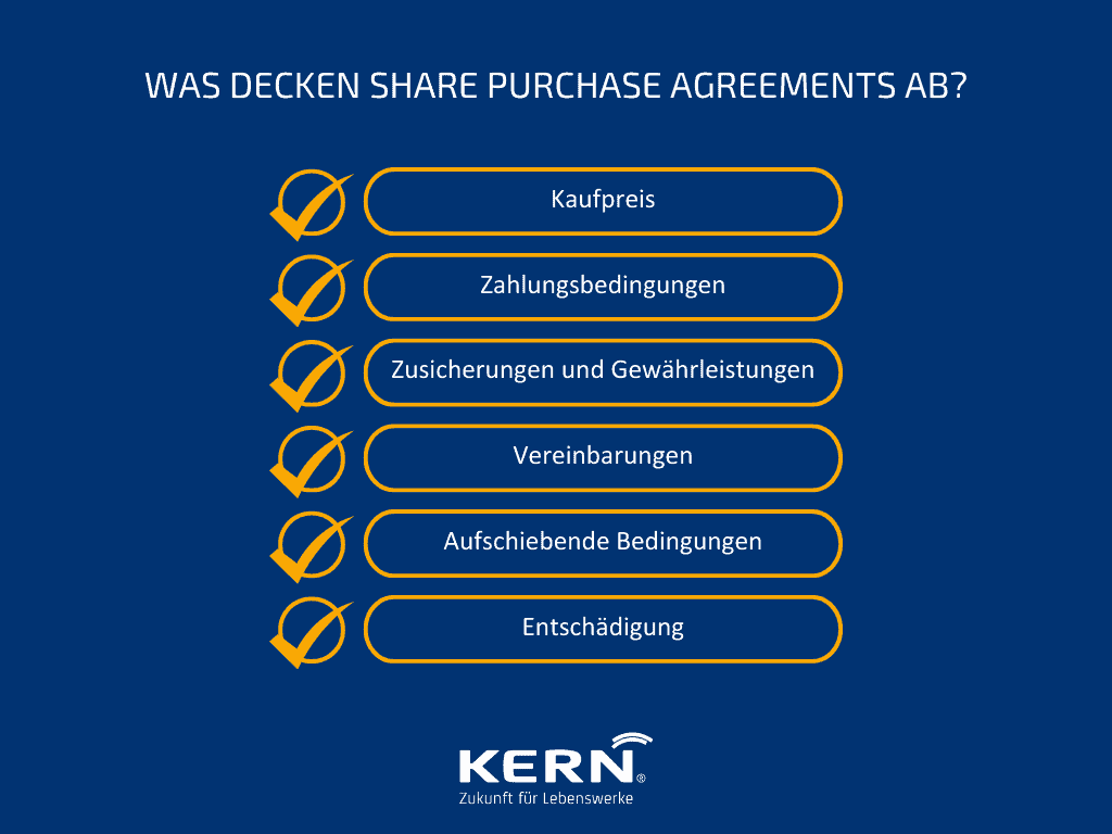 Grafik Was decken Share Purchase Agreements ab