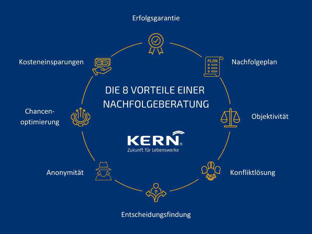 Auflistung der 8 Vorteile bei der Nachfolgeberatung