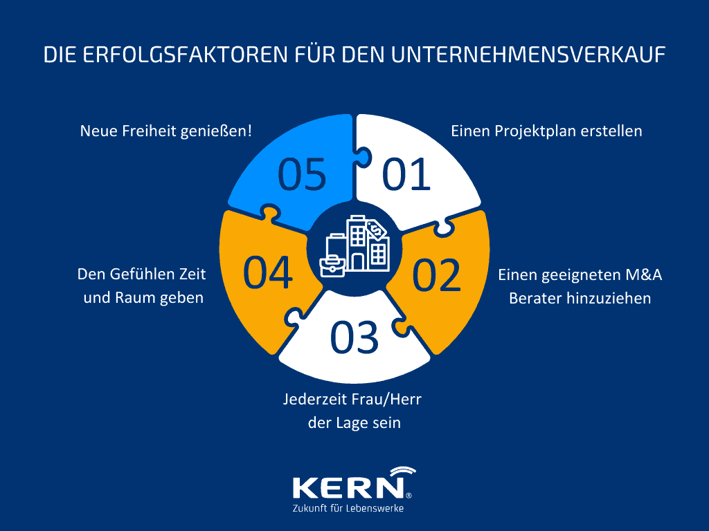 Grafik zu den Erfolgsfaktoren beim Firmenverkauf