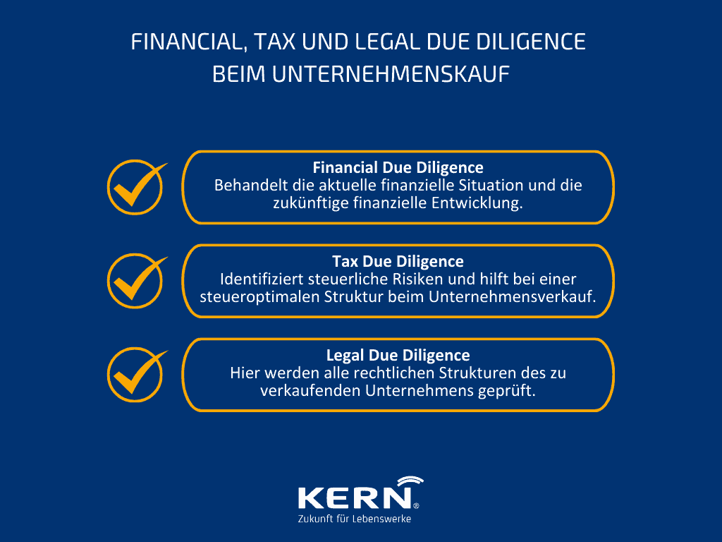 Die Inhalte einer Vendor Due Diligence in der grafischen Darstellung.