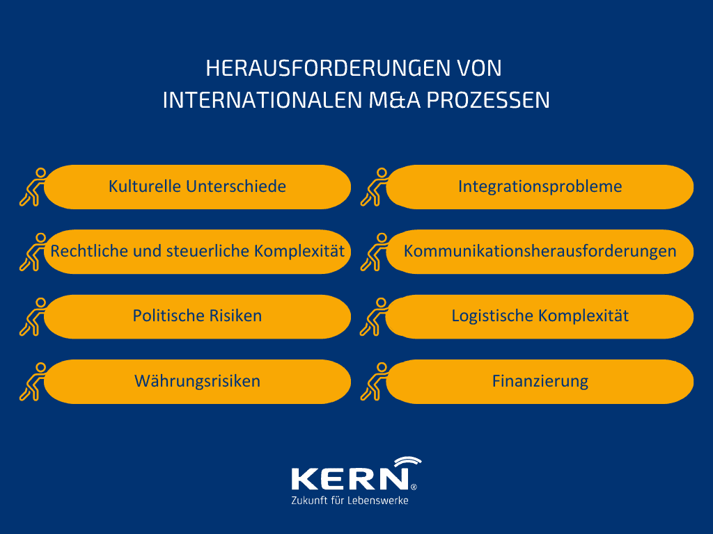 Herausforderungen von internationalen M&A Prozessen