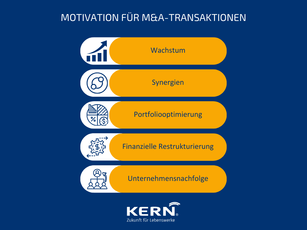 Grafik Motivation für M&A Transaktionen