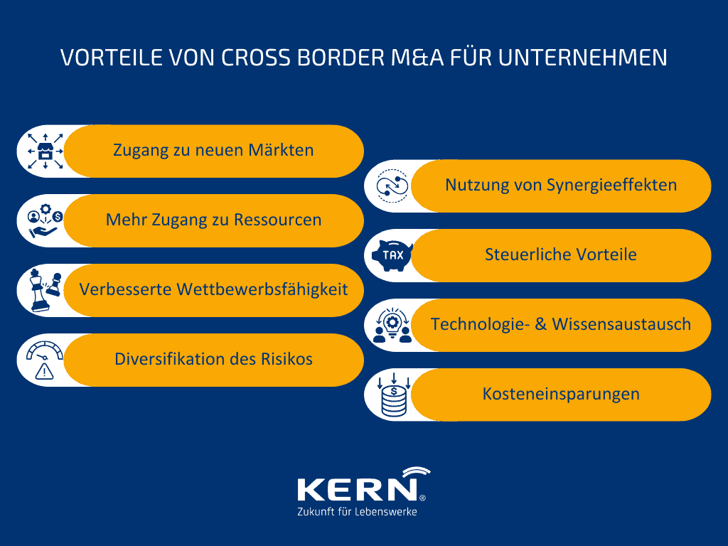 Vorteile von Cross Border M&A für Unternehmen