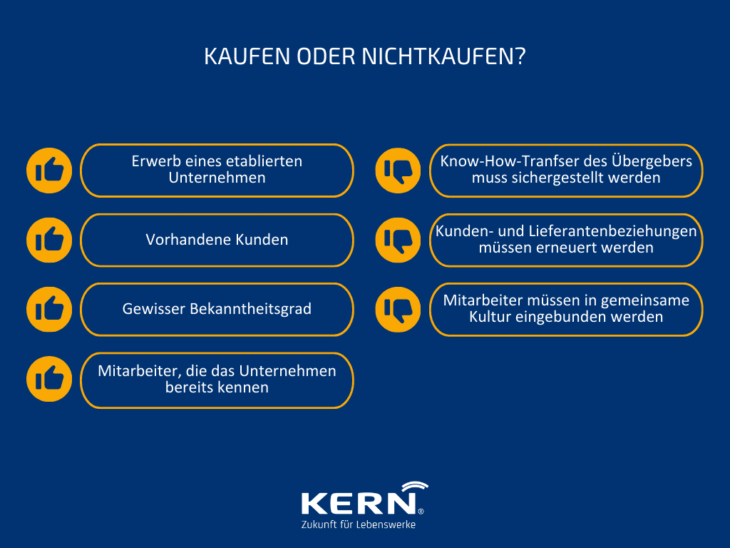 Grafik Unternehmen kaufen oder Nichtkaufen