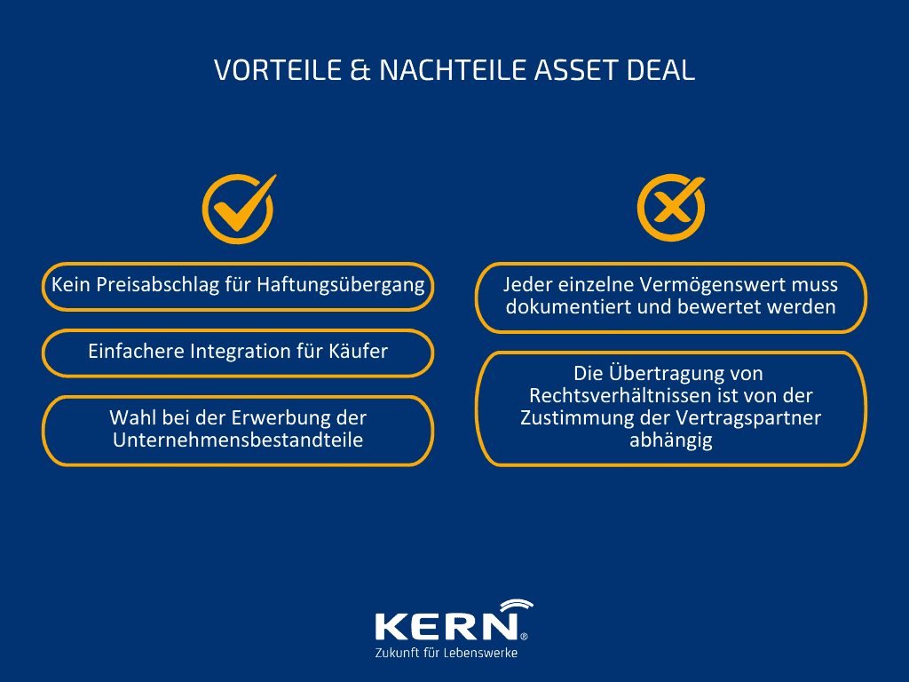 Grafik Asset Deal beim Unternehmenskauf Vorteile und Nachteile
