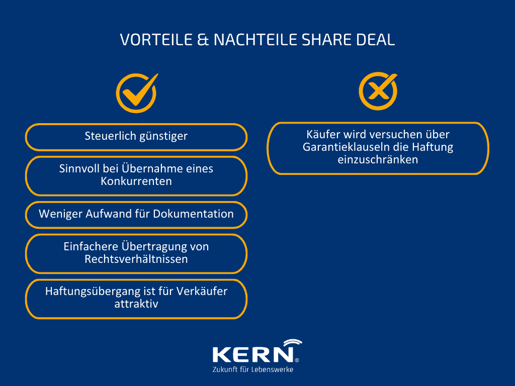 Grafik: Share Deal beim Unternehmenskauf Vorteile und Nachteile