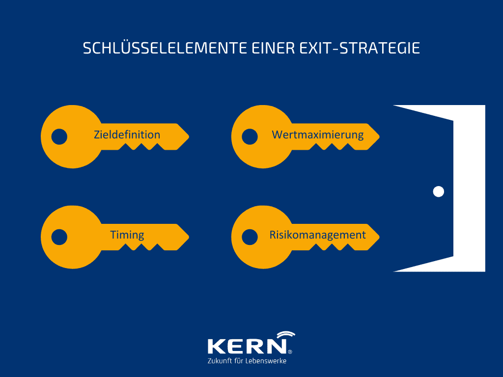 Exit Strategie - Schlüsselelemente im grafischen Überblick