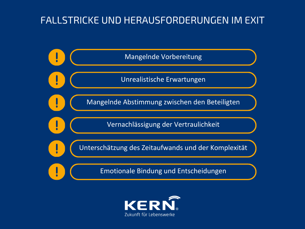 Fallstricke einer Exit-Strategie im grafischen Überblick