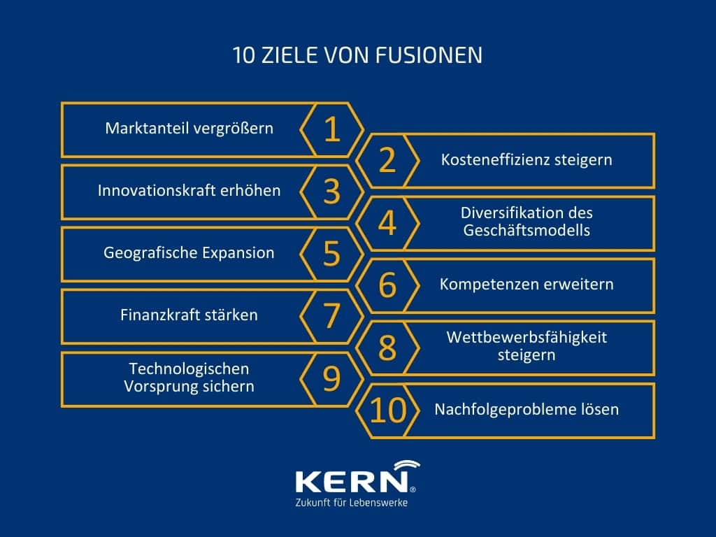 Grafik 10 Ziele von Fusionen