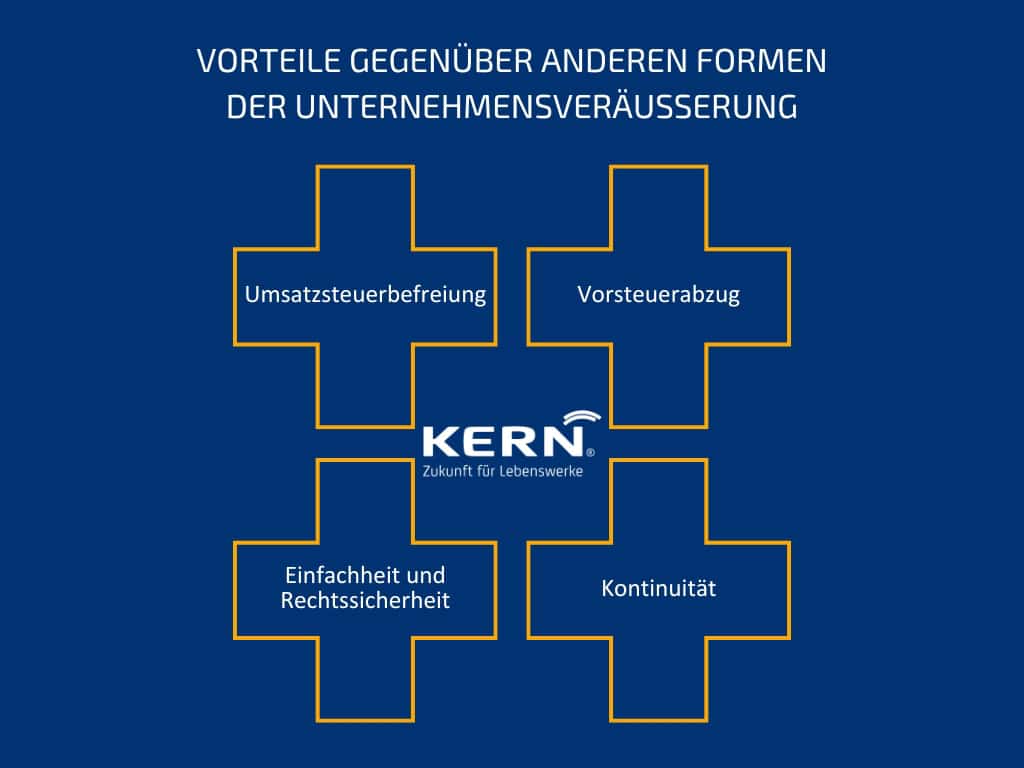 Grafik Vorteile gegenüber anderen Formen der Unternehmensveräußerung