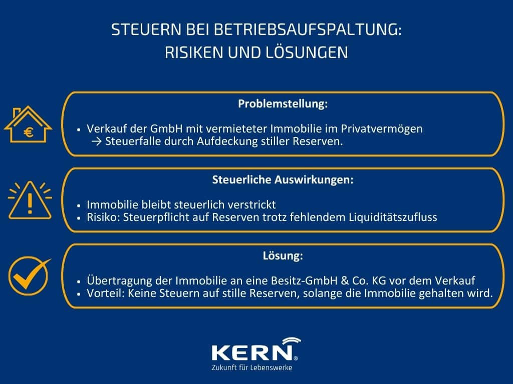 Steuern bei Betriebsaufspaltung - Risiken und Lösungen in der Grafik